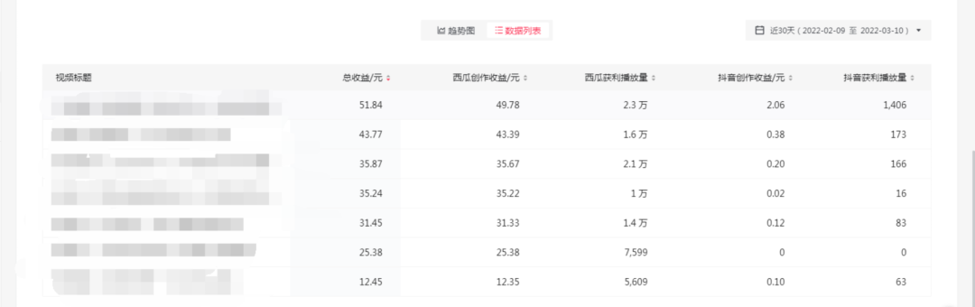 2022抖音中视频暴力薅羊毛白嫖项目：新号每天20块，老号几天几百块，可多号 ...