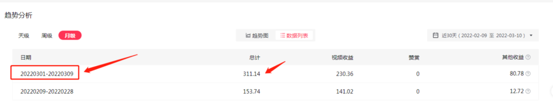 2022抖音中视频暴力薅羊毛白嫖项目：新号每天20块，老号几天几百块，可多号 ...