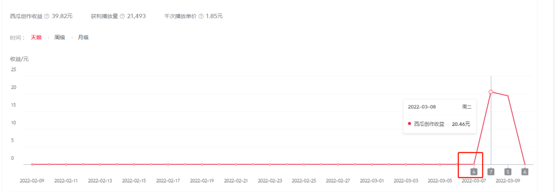 2022抖音中视频暴力薅羊毛白嫖项目：新号每天20块，老号几天几百块，可多号 ...