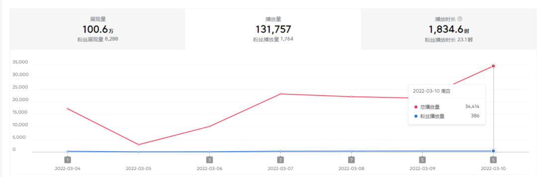 2022抖音中视频暴力薅羊毛白嫖项目：新号每天20块，老号几天几百块，可多号 ...