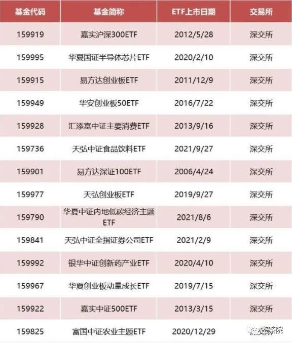 《时代让你赚钱的时候，招呼都不打一声》1600多人购买