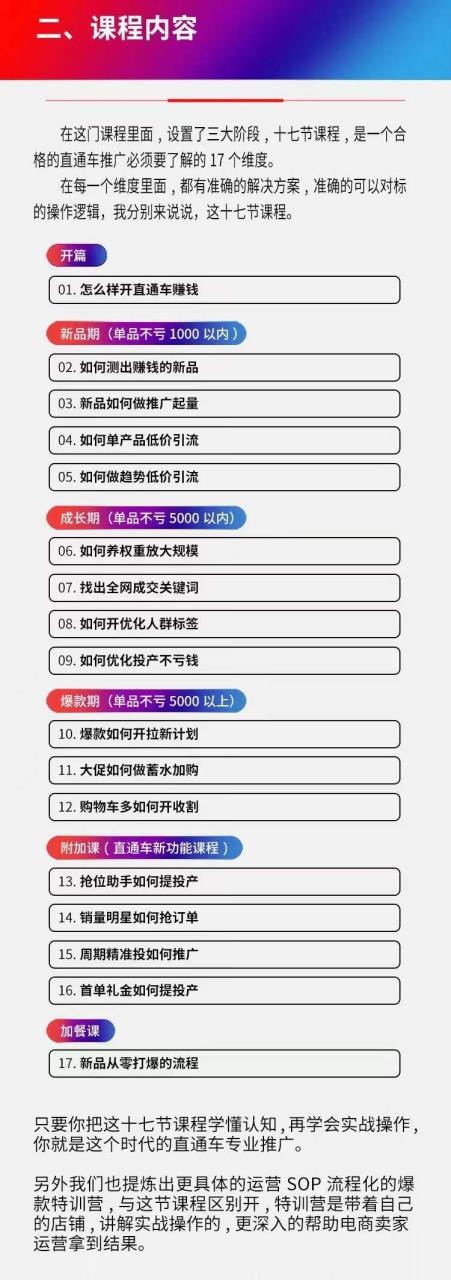 《直通车爆款方案班》提高直通车推广功能：价值2980元