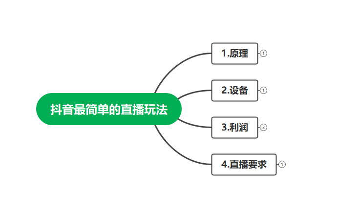 最新抖音冷门简单的，流量大知道的人少，可做到全无人直播