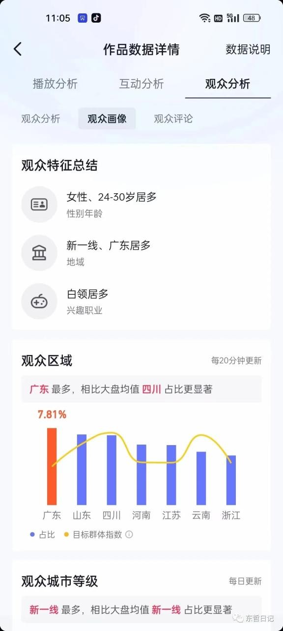 东哲4月五课原版玄学项目：0砍价0墨迹 轻松交付 一单赚200+未来20年红利