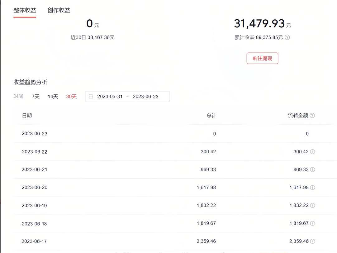 中视频撸收益科技搬运进阶版，深度去重搬运，找对方法小白日入300+