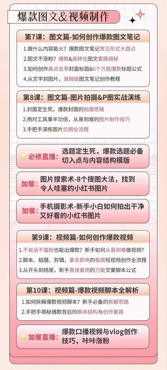 《小红书网赚特训营 12 期：解锁从定位至变现的成功密码，贯通爆款之道》
