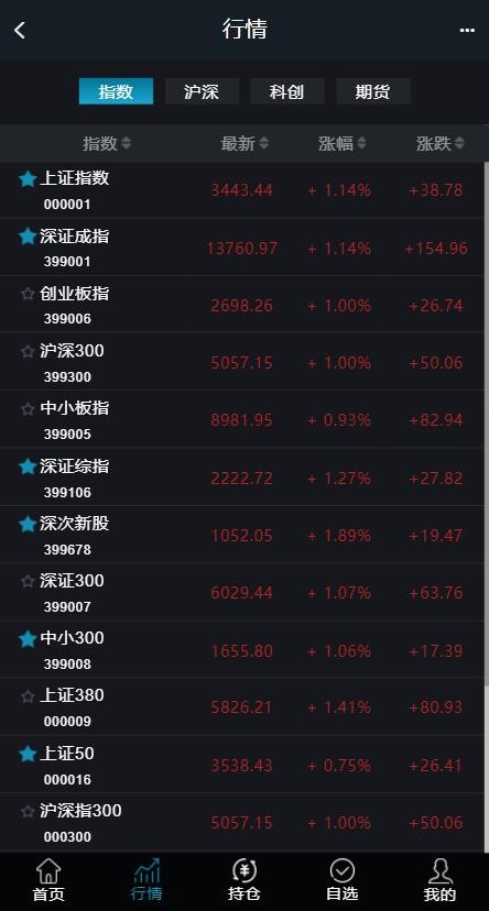 新版两融双融3.0新股申购】/股票交易/股票配资/融资融券/打新股/配资系统源码 ... ...