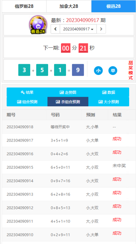 为客户定制开发的幸运28开奖网源码,加拿大28走势图,幸运28计划开奖预测网站 ...