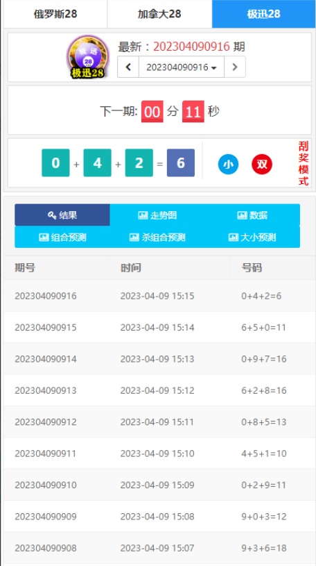 为客户定制开发的幸运28开奖网源码,加拿大28走势图,幸运28计划开奖预测网站 ...
