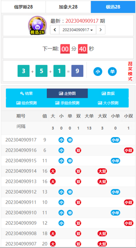 为客户定制开发的幸运28开奖网源码,加拿大28走势图,幸运28计划开奖预测网站 ...