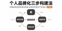 个人品牌化三步构建法-8月：自媒体变现四类路径拆解 AI提效内容生产全流程