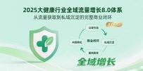 2025大健康行业全域流量增长8.0体系，从流量获取到私域沉淀的完整商业闭环