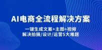 AI电商全流程解决方案,一键生成文案+主图+视频,解决拍摄/设计/运营5大难题