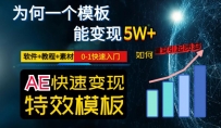 AE视频特效模板变现月入3-5W，0-1快速入门，软件+教程+素材
