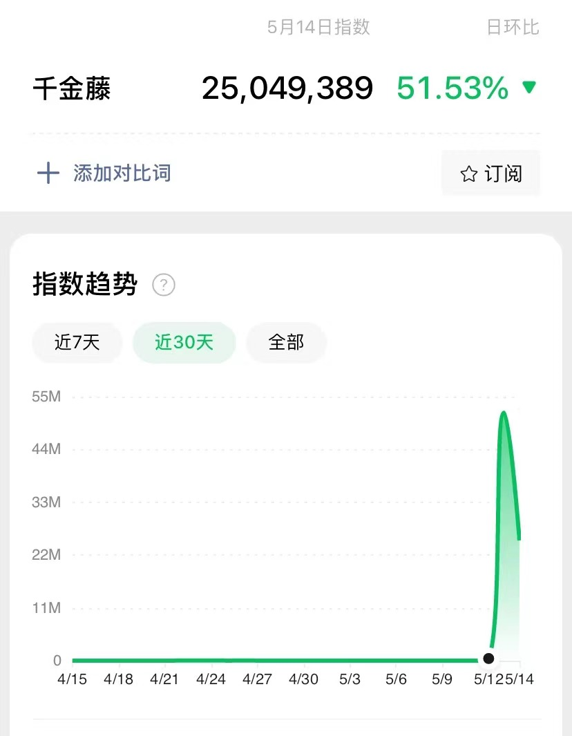 蹭热门卖令媛藤，一单8.8，月销入100万