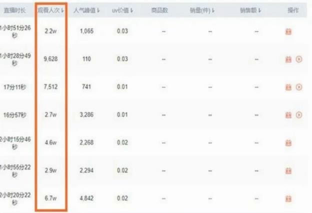投入小、易操纵 半无人直播项目 半小时收入400+