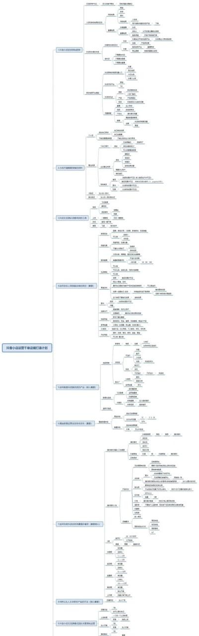 抖音小店报白价值多少？