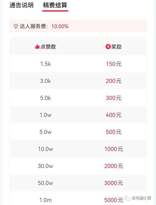 抖音音乐任务变现，1000赞收益100块，点赞越多，赚的越多