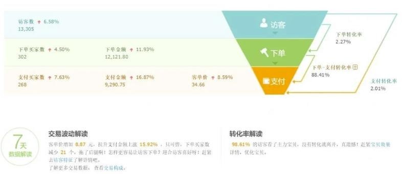 淘宝虚拟无货源玩法，日入980+得当所有人
