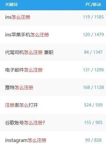 坐家里就能搞钱的蓝海冷蹊径子，一个月能赚10W块