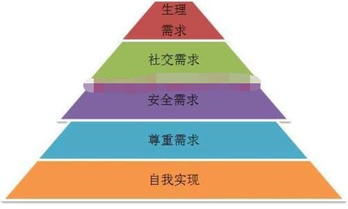 短视频创作和赚钱的核心逻辑