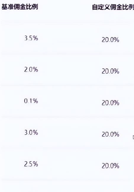 无门槛开店，无需任何押金，每天躺赚200+，新手小白可利用