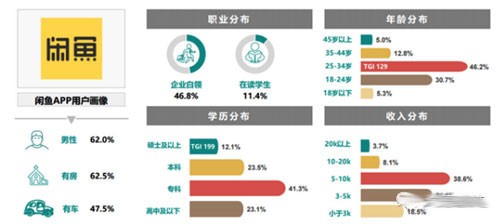 赢利的小项目：闲鱼无货源，新手也能赢利