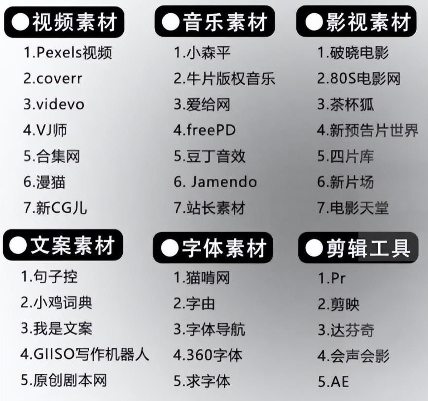 抖音最新挣钱风口头脑：定格动画视频制作实操教程，无私分享给小白学习