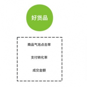 视频号最新推荐算法，揭秘从0到1 快速起量技巧