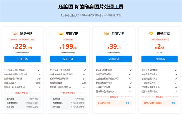 一个图片压缩小需求，确是个自动变现的大商机