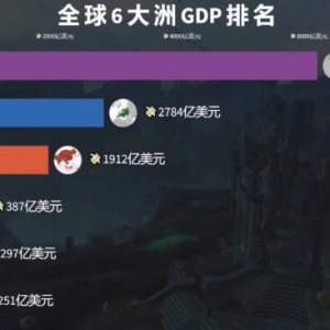 抖音中视频暴力引流赛道，一个月涨粉7W+数据控玩法