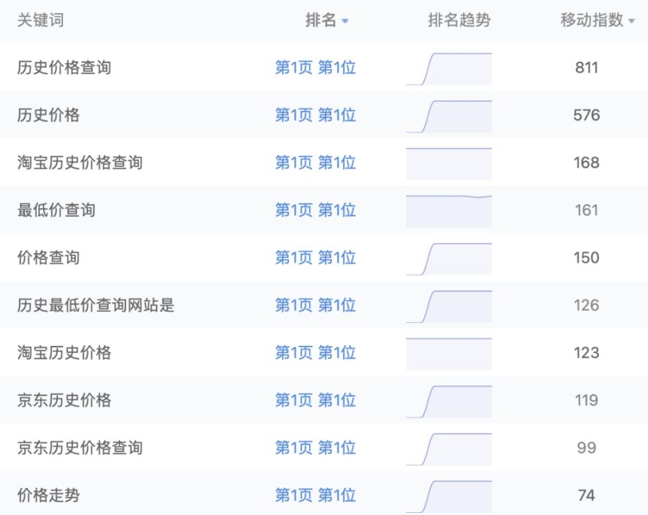 4个无技术且很丑的淘宝客网站，但他们都很赚钱