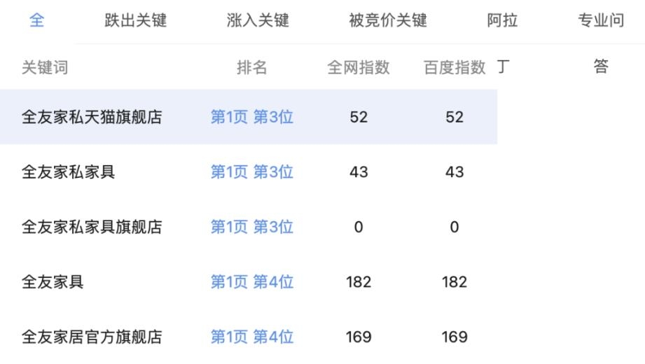 4个无技术且很丑的淘宝客网站，但他们都很赚钱