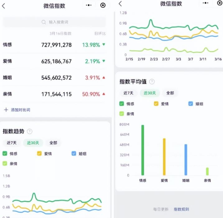 情感咨询，非常赚钱的一个项目，轻松月入几万，多侧几十上百万