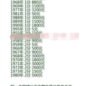 利用人的贪心和赌性日捞1000+