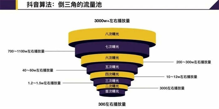短视频“内容”搞流量的六大难题