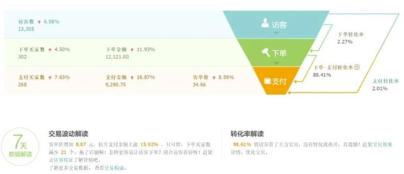 淘宝虚拟无货源玩法，日入980+适合所有人