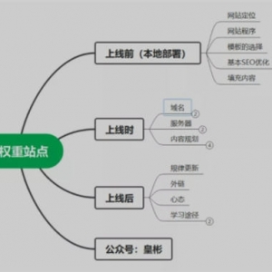 6000字带你从0快速打造出白帽高权重站点