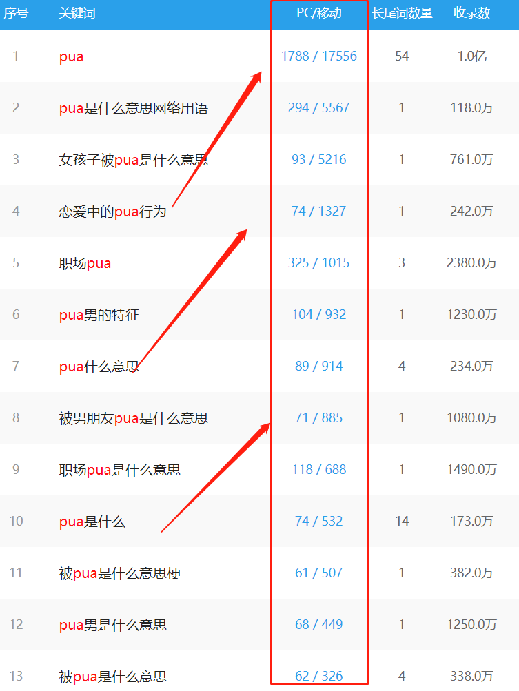 搭建PUA资源网站自动搞钱的玩法，偷偷摸摸的赚钱，一年10-20万之间