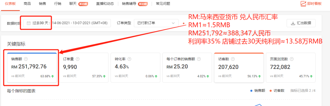 图片[18]-人人都能做的副业：500-800元/天，线上操作，时间自由！-阿兴说钱