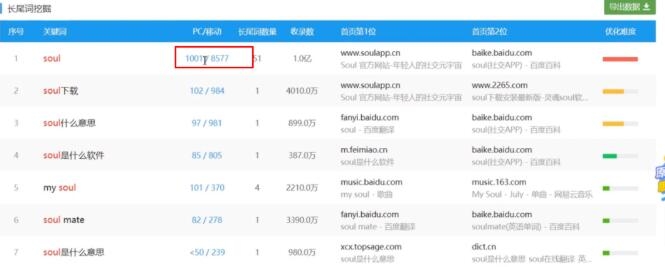 soul社交软件赚钱思维分享：一个早上进账一两百