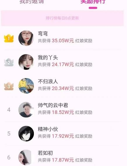 0门槛0难度新手项目，有大佬已经赚了35w，可以一直玩，方法公布