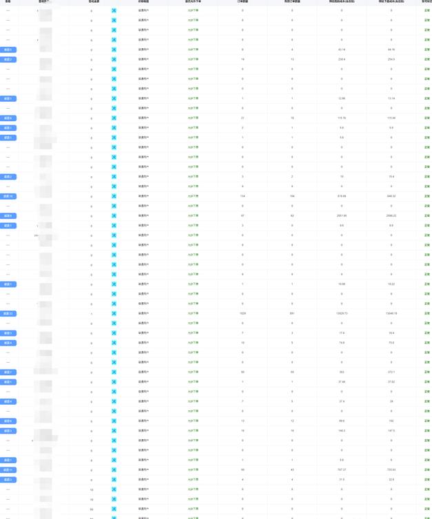 月入20000+快递代下项目，人人可做