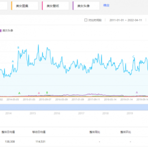 图片搬运赚钱项目，一天赚1000+，可批量放大操作