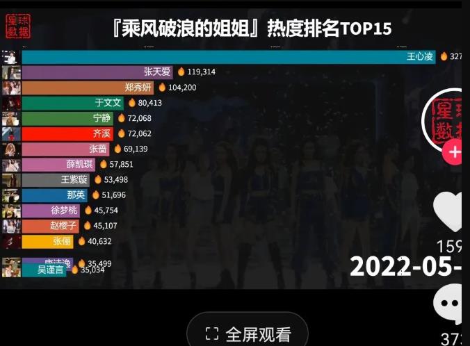 蓝海冷门中视频创作方向：数据控玩法实操教程，适合小白上手操作