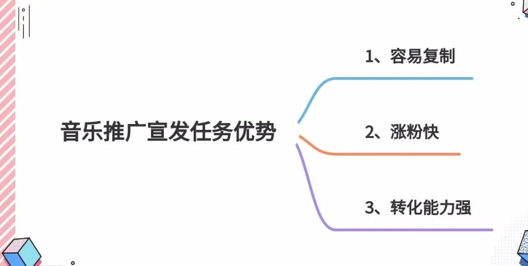 抖音音乐推广宣发任务，0粉丝也可推广