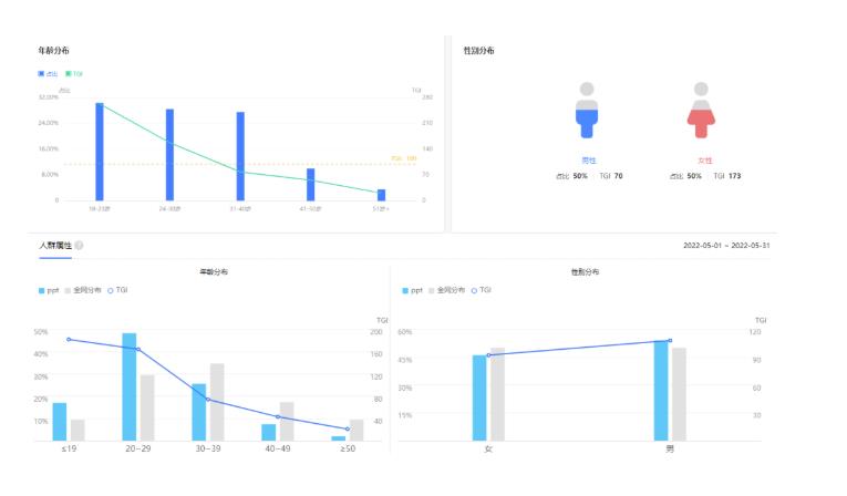 PPT模板变现项目拆解：多重后端变现玩法模式，真的很适合小白副业操作