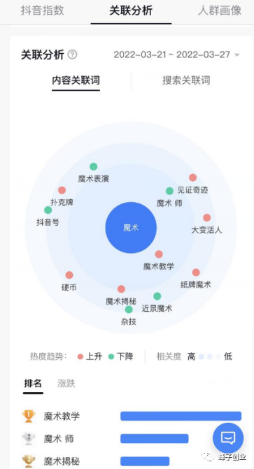 抖音细分领域魔术号玩法拆解