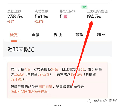 1700条作品，带货销售额60万+