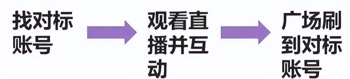 不用露脸，就能日入300的项目思路：超市录屏直播变现玩法
